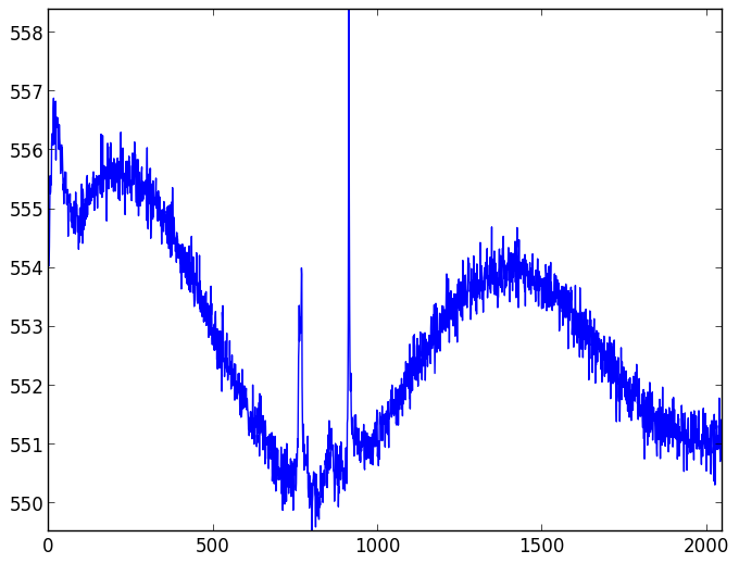 CCD readout patterns