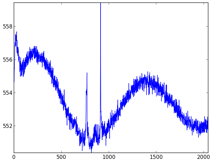 CCD readout patterns