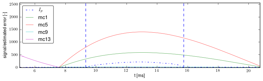 Signals after basic preprocessing