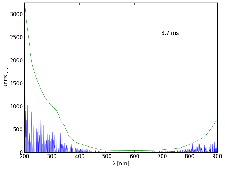 Spectra 5