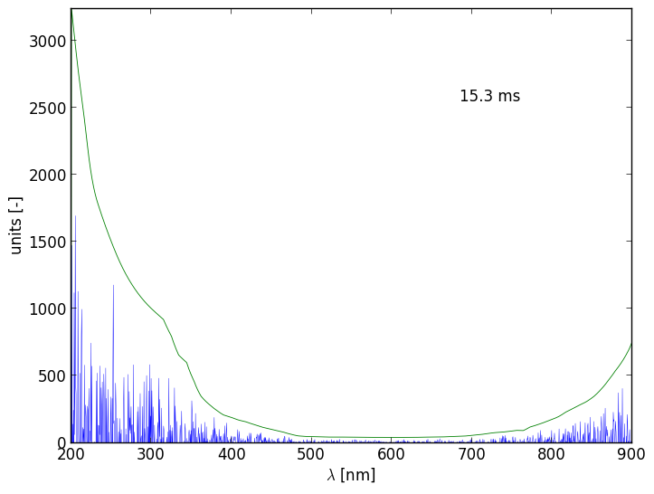 Spectra 9