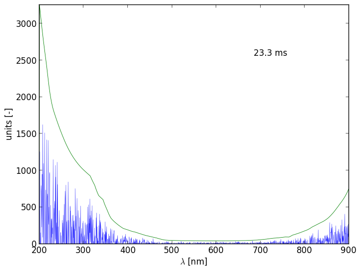 Spectra 13