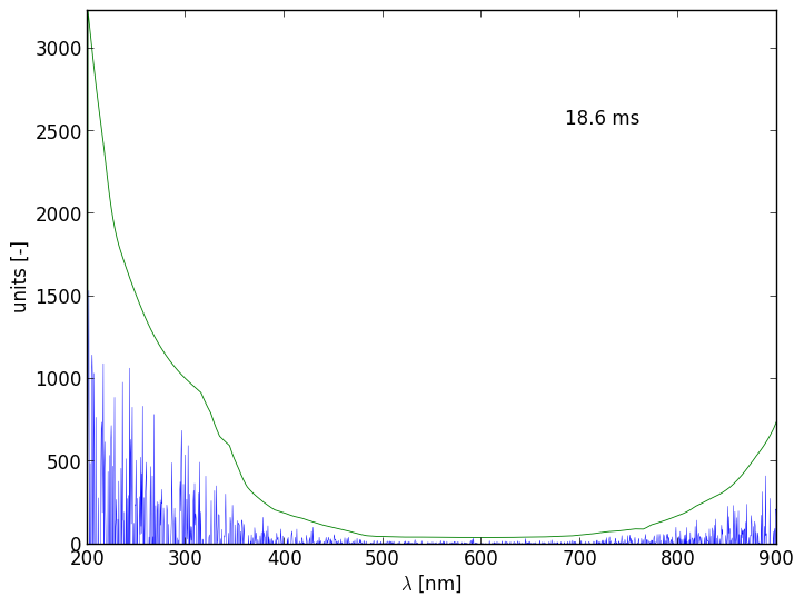 Spectra 11