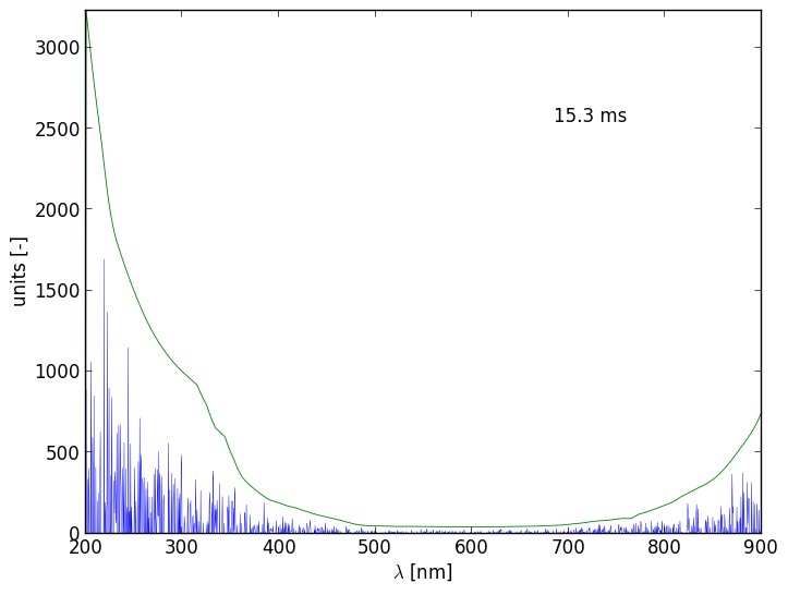 Spectra 9