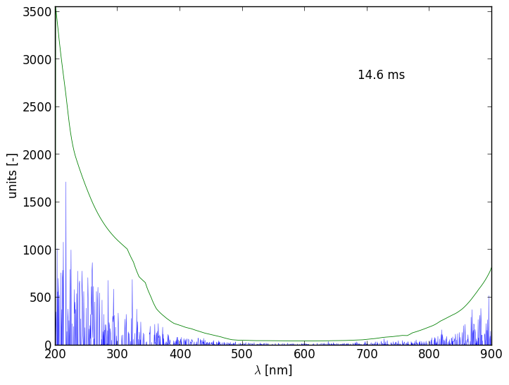 Spectra 8