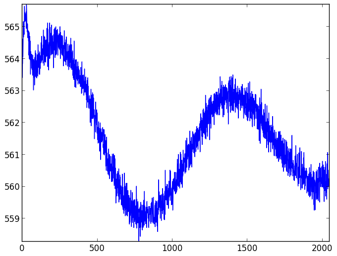 CCD readout patterns