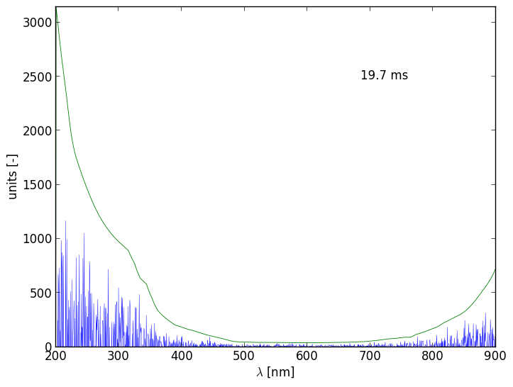 Spectra 9