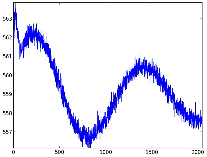 CCD readout patterns