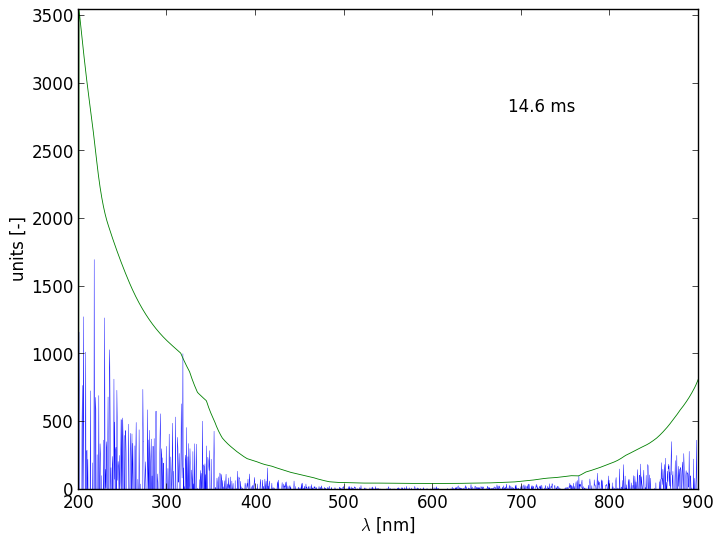 Spectra 8