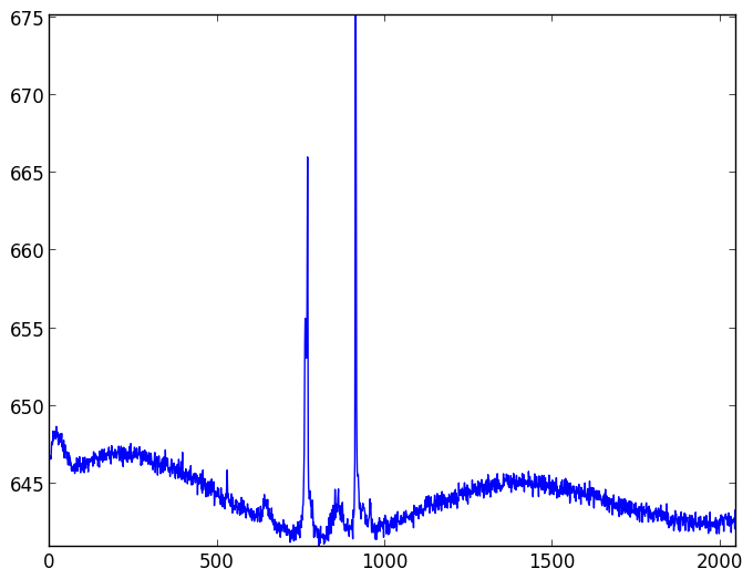 CCD readout patterns