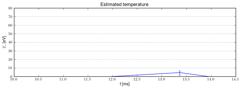 Electron temperature