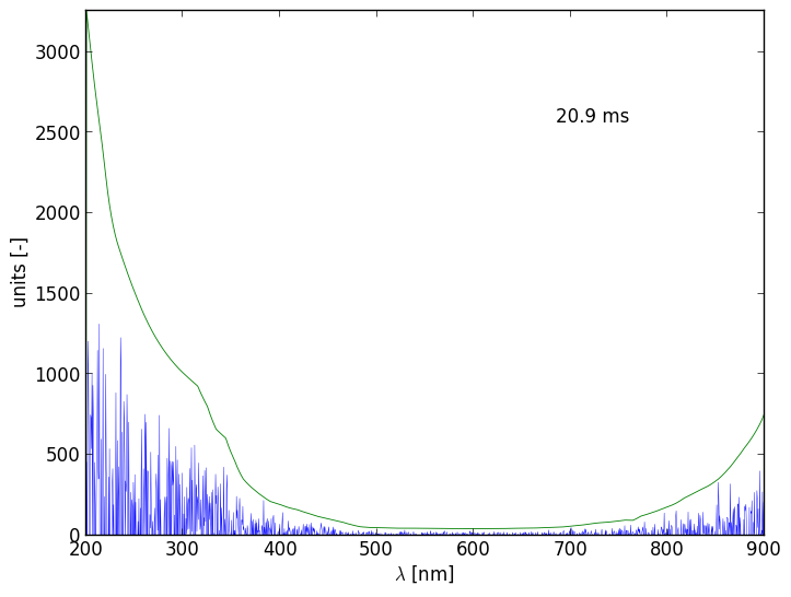 Spectra 12