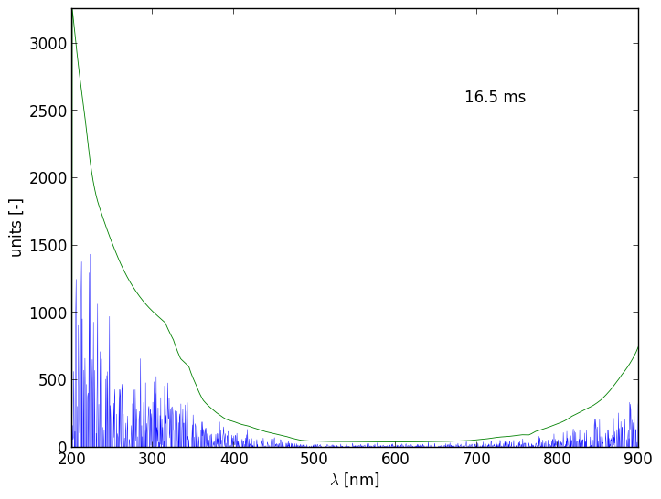 Spectra 9