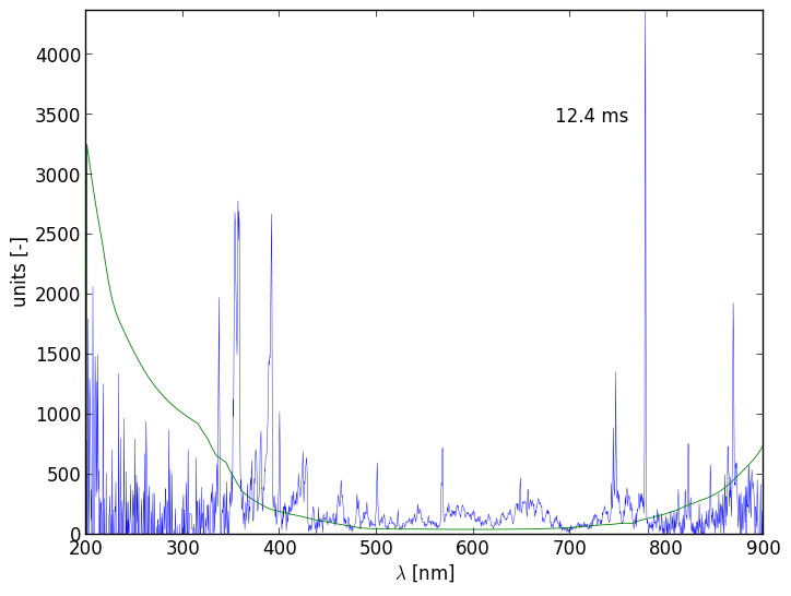 Spectra 6