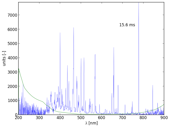 Spectra 8