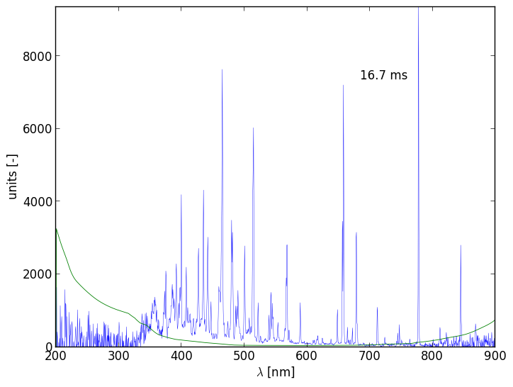 Spectra 9