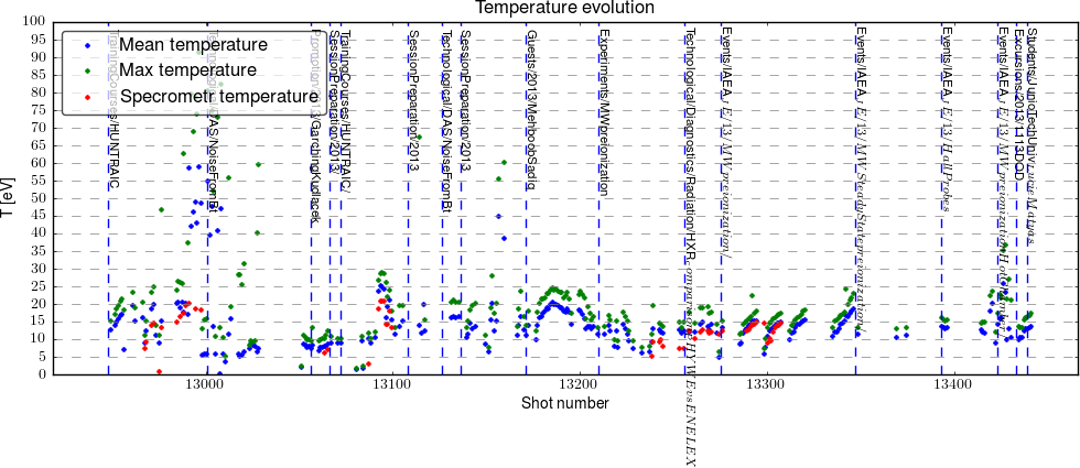 temp