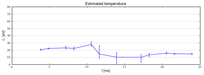 Electron temperature