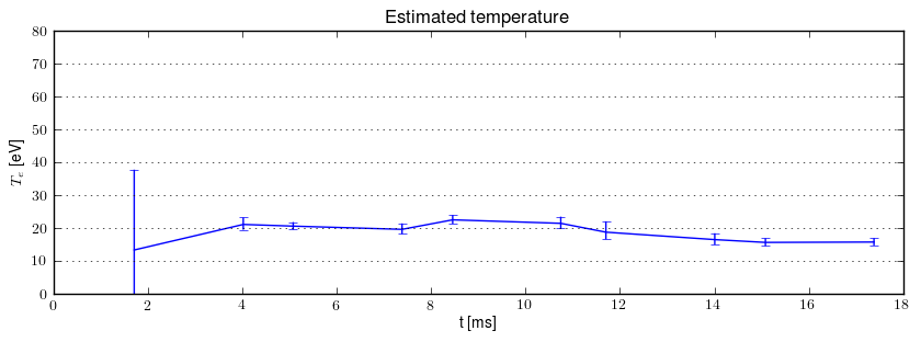 Electron temperature