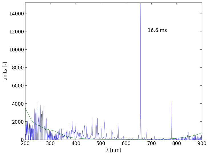 Spectra 9