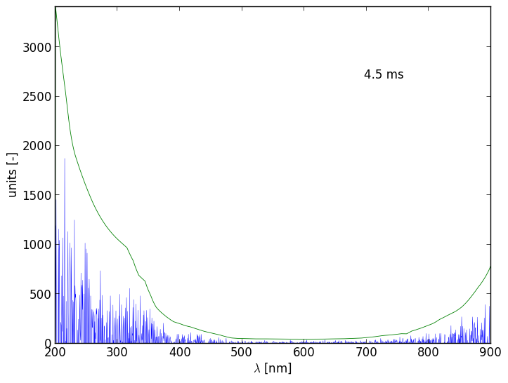 Spectra 1