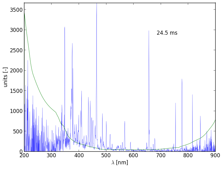 Spectra 13