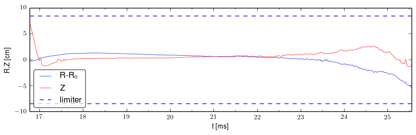 Plasma position