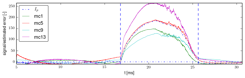 Signals after basic preprocessing