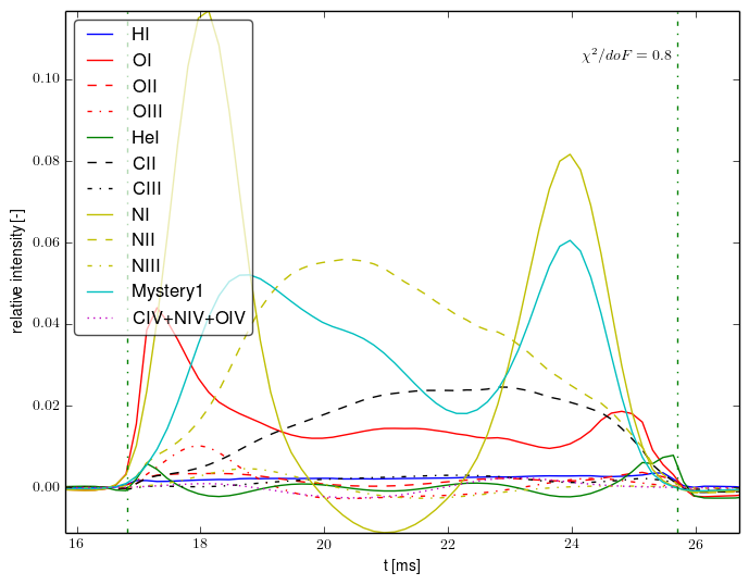 Composed spectra projection