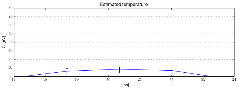 Electron temperature