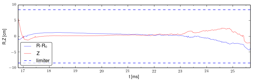 Plasma position