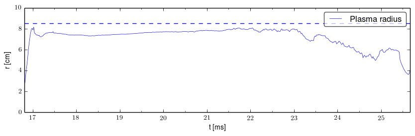 Plasma radius