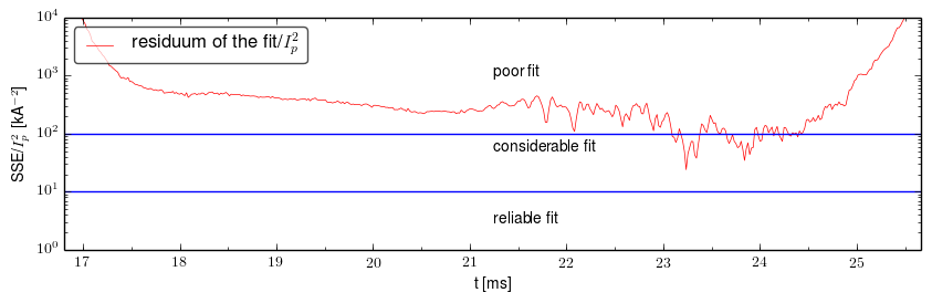 Residuum