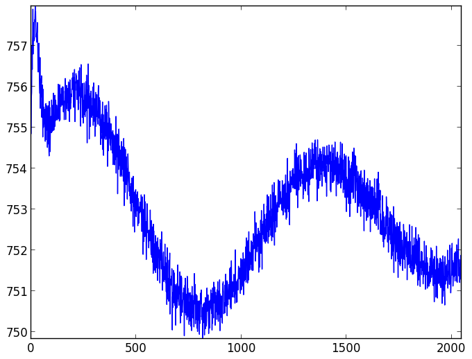 CCD readout patterns