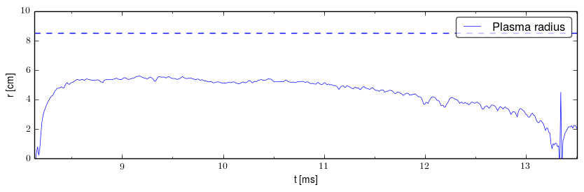 Plasma radius