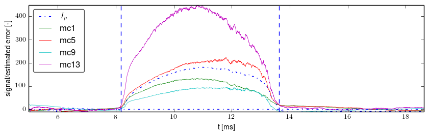 Signals after basic preprocessing