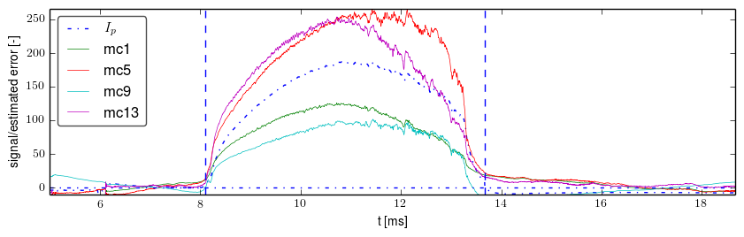 Signals after basic preprocessing