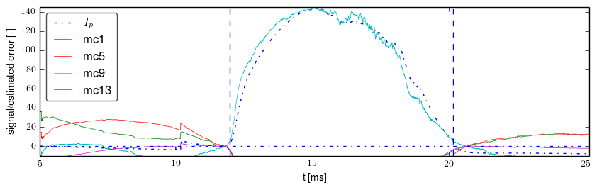 Signals after basic preprocessing