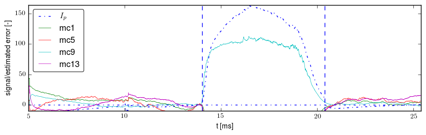 Signals after basic preprocessing