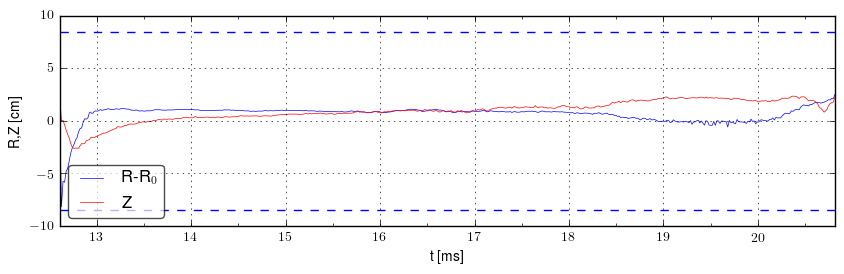 Plasma position