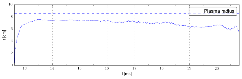 Plasma radius