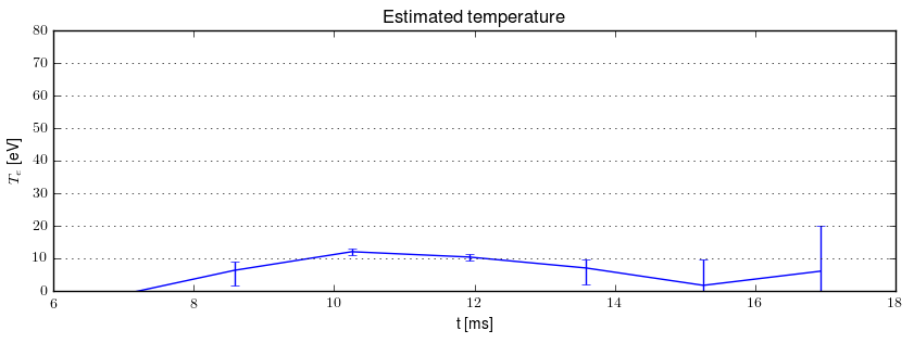 Electron temperature