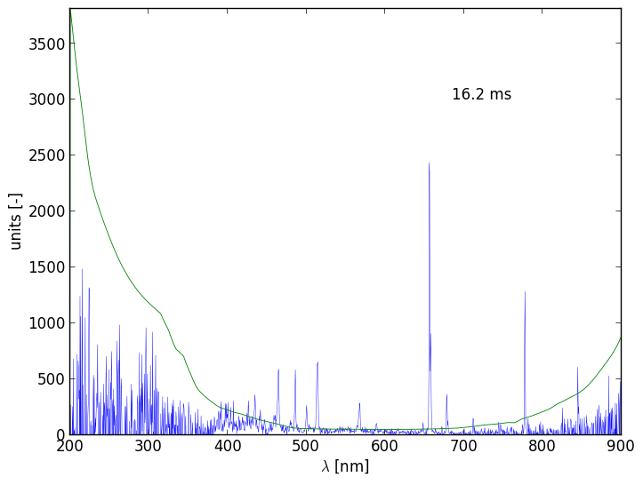 Spectra 8