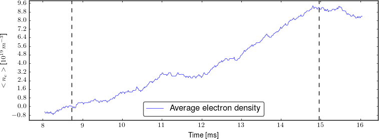 Average electron density