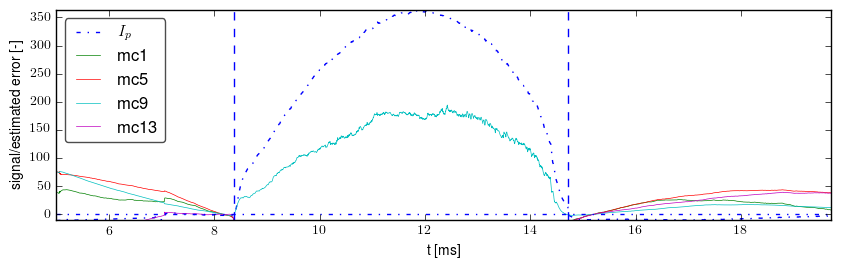 Signals after basic preprocessing