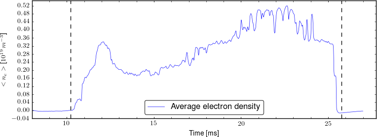 Average electron density