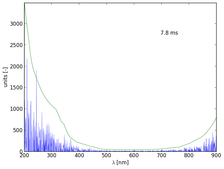 Spectra 3