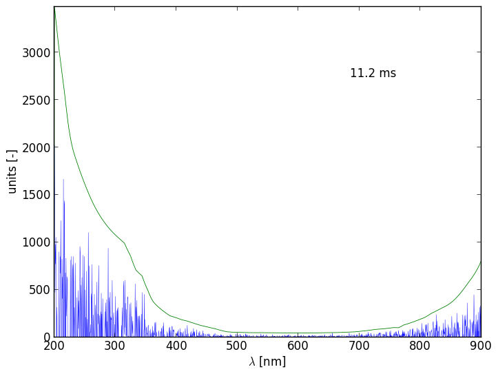 Spectra 5