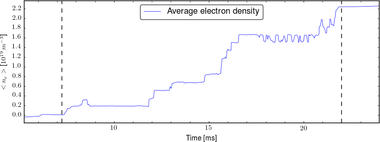 Average electron density