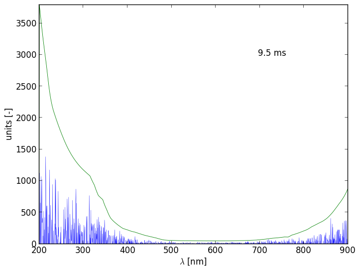 Spectra 4